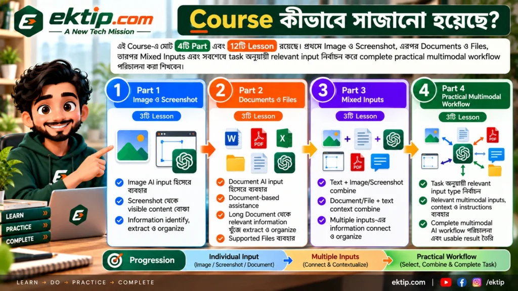 Course কীভাবে সাজানো হয়েছে