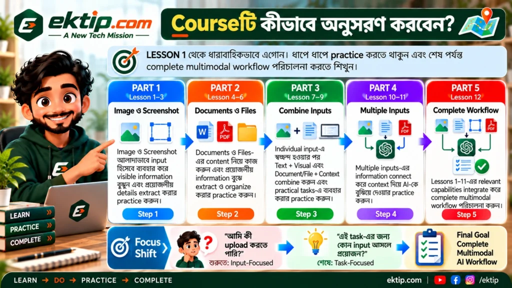 Courseটি কীভাবে অনুসরণ করবেন