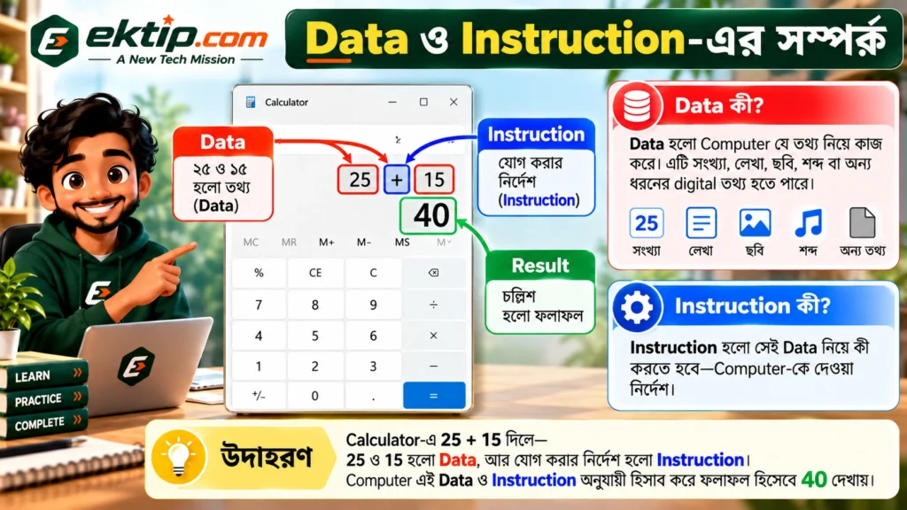 Data ও Instruction-এর সম্পর্ক