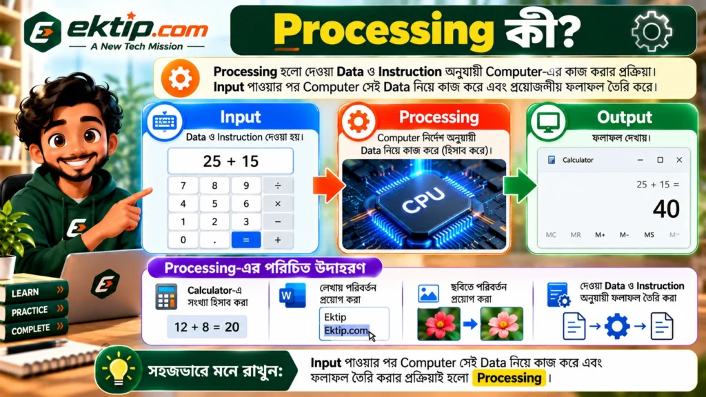 Processing কী