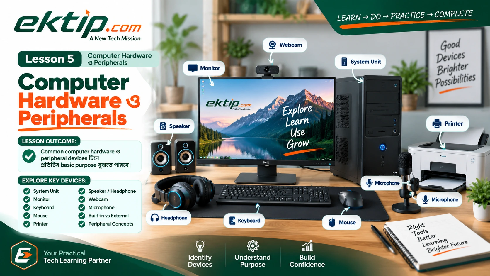 Computer Hardware ও Peripherals-এর common devices এবং basic purpose