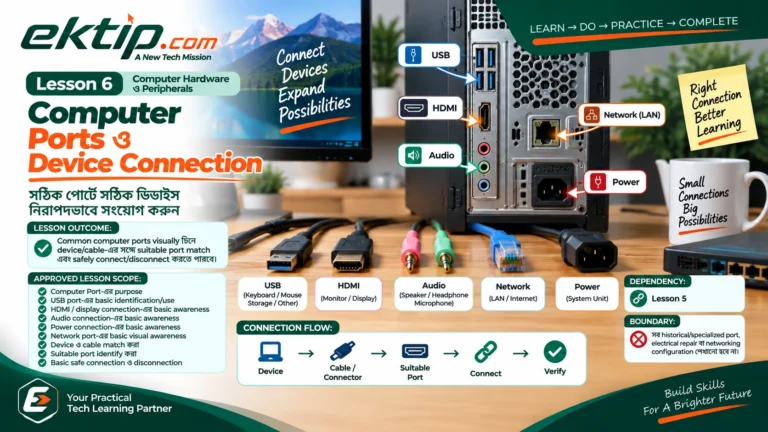 Computer Ports ও Device Connection-এর basic identification and connection