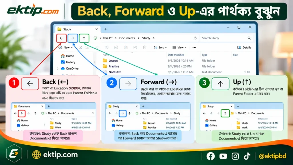 Back, Forward ও Up-এর পার্থক্য বুঝুন