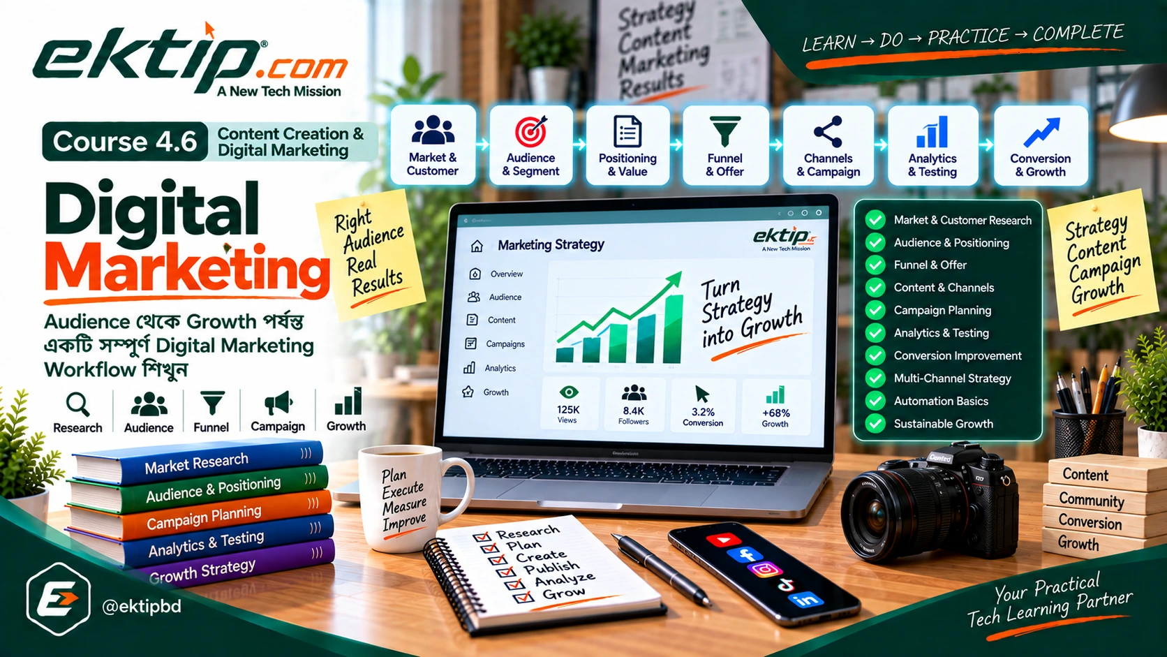 Digital Marketing Course for audience campaign conversion and growth strategy
