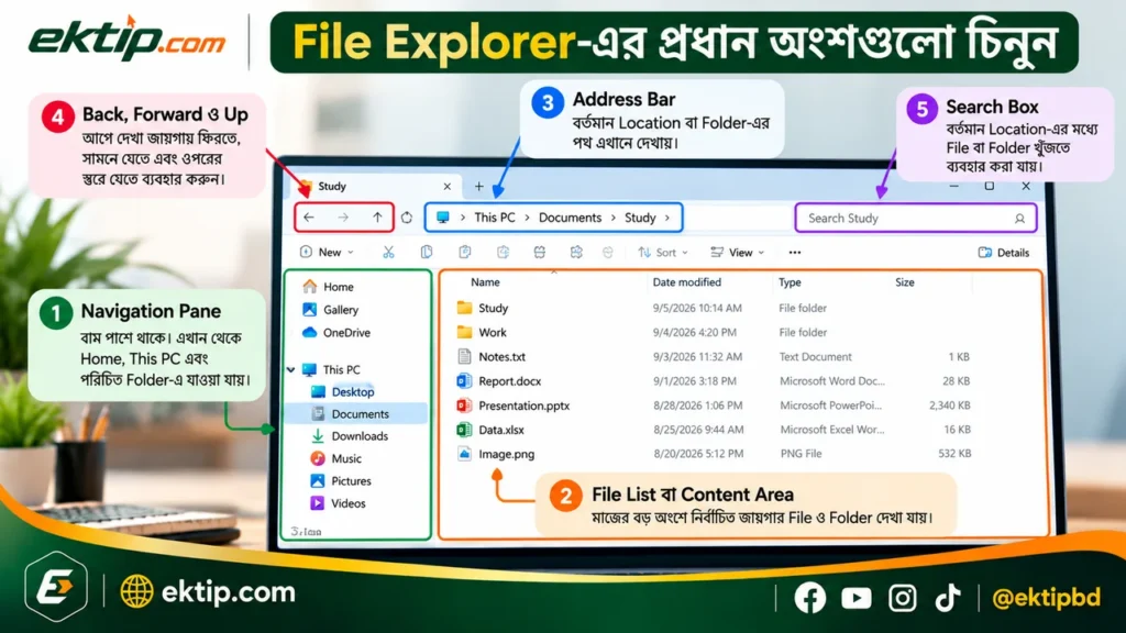 File Explorer-এর প্রধান অংশগুলো চিনুন