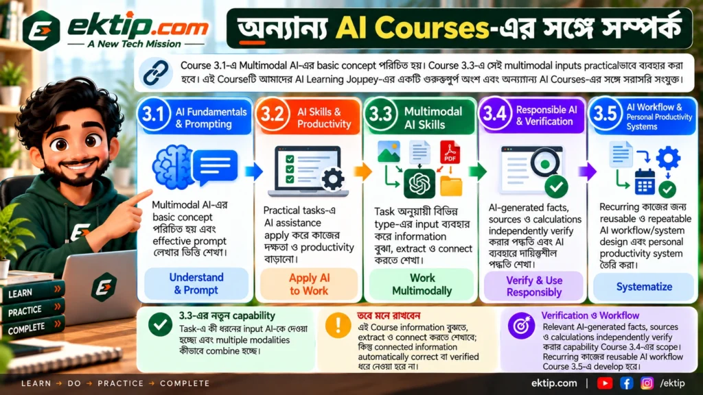 অন্যান্য AI Courses-এর সঙ্গে সম্পর্ক