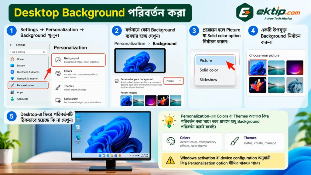 Desktop Background পরিবর্তন করা