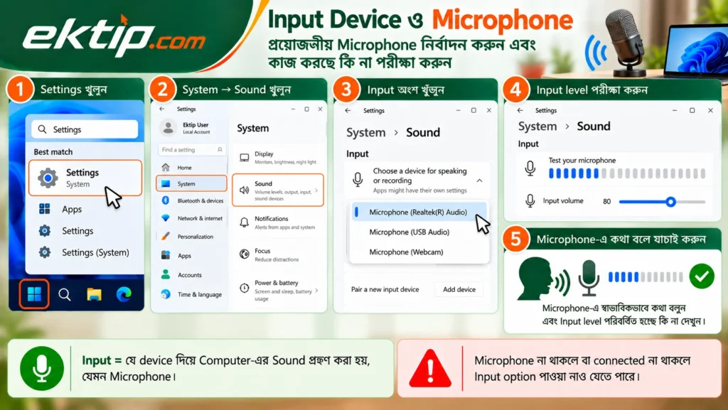 Input Device ও Microphone