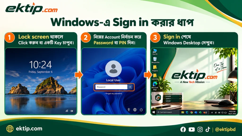 Sign in করে Windows-এ প্রবেশ করুন