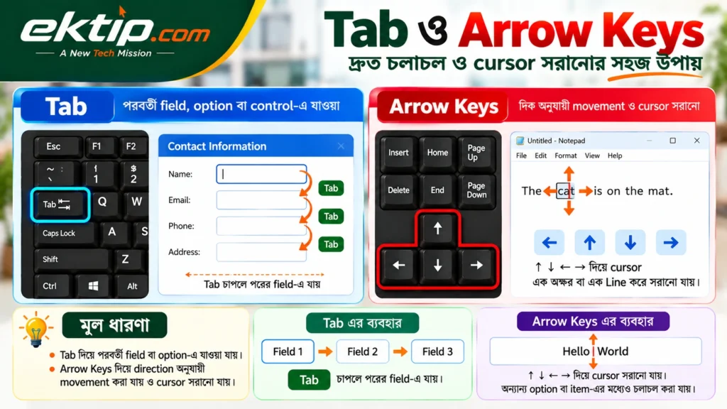 Tab ও Arrow Keys