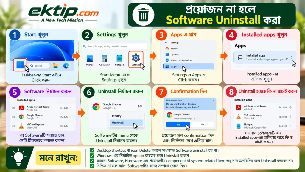 প্রয়োজন না হলে Software Uninstall করা