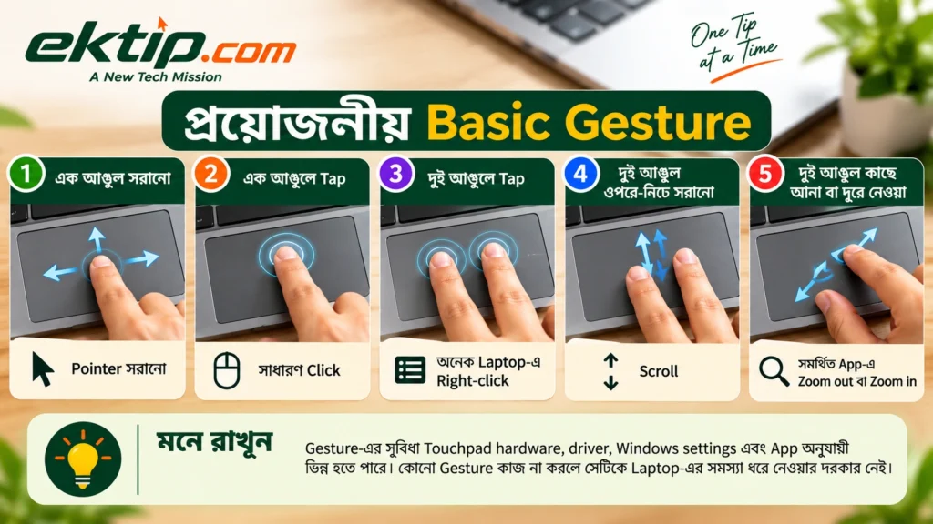 প্রয়োজনীয় Basic Gesture