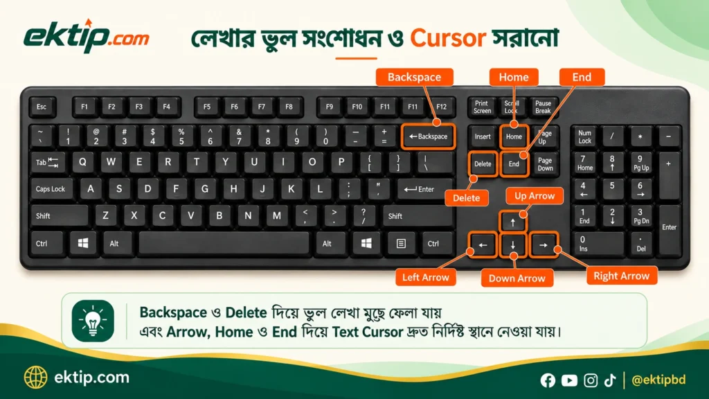 লেখার ভুল সংশোধন ও Cursor সরানো
